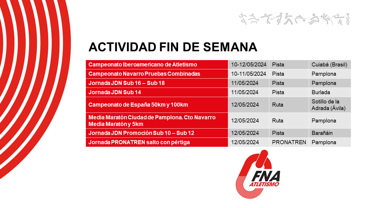 Actividad del fin de semana